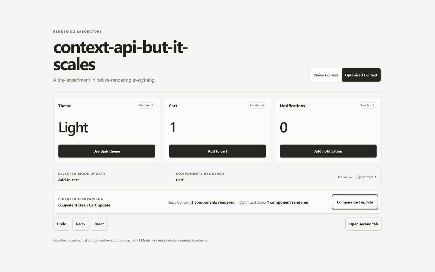 Rendering laboratory comparing naive Context with an optimized store